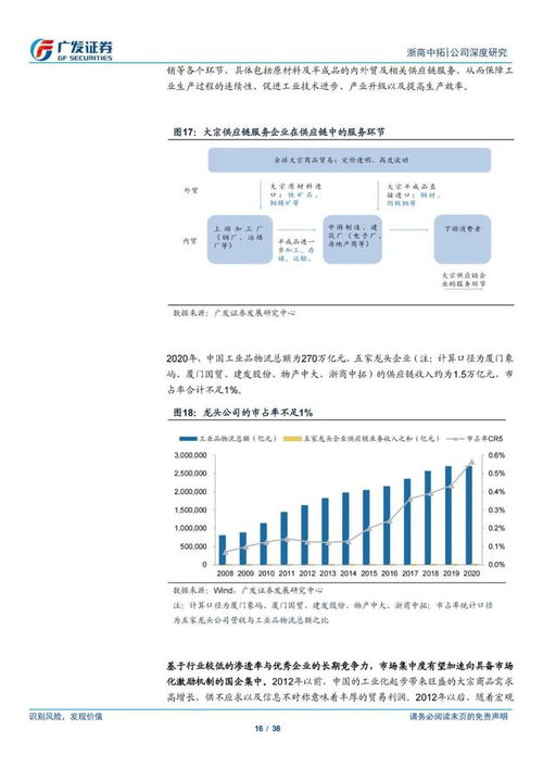 浙商中拓大宗商品供应链服务商模式深度解读（38页PPT概要）