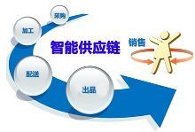 仓储物流服务 供应链为王！——新闻频道采写